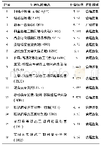 《表7 显著风险事态：泉州湾跨海大桥风险事态评估方法研究》