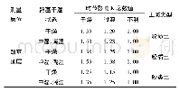 表1 路基面层弯沉测量时节常数修正表