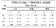 《表6 改良膨胀土抗压强度增长》