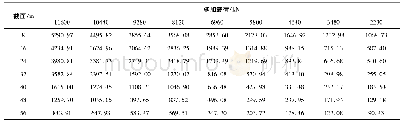 《表5 实验桩22-4#各截面加载时的桩体轴力》