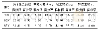 表6 垂向预应力筋对应第1批损耗实测情况汇总值/MPa