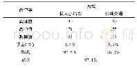 表5 模型的检验结果：基于公交分担率的交通政策敏感性模型构建