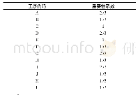 《表5 重要性系数表：关键链理论在公路实验室工程进度管理中的应用研究》