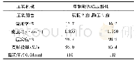 《表4 试验段地基现场试验结果》