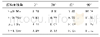 《表5 层状岩体变形模量数值试验值/GPa》