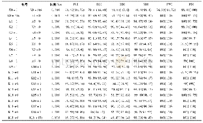 表4 S101线评价参数指标值