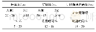 表3 工作性能要求：掺加粉煤灰对钢管混凝土配合比的影响研究