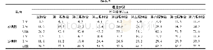 表6 不同灌注条件下各拱肋竖向变形累计值