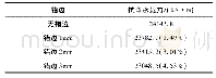 《表6 结构抗弯承载力变化》