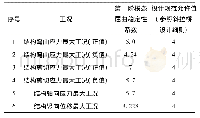 《表2 栈桥结构整体稳定性计算》