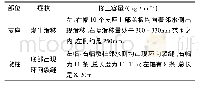 《表1 梁桥病害分析：桥墩墩顶偏位的影响因素及治理措施分析》