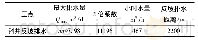 表1 斜井反坡排水工程数量表(按照最大涌水计算)