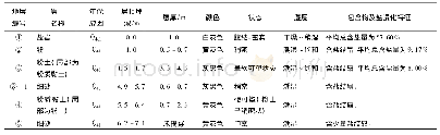 表9 K403+300～K405+000段地层的构成及特征表