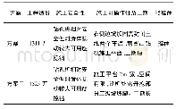 表6 方案综合比选汇总表