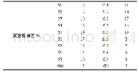 《表2 20组实验标准差计算结果/k N》