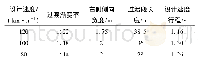 表3 隧道出口连接线过渡段取