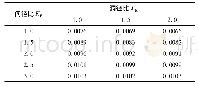 表5 竖向收敛位移比率变化表