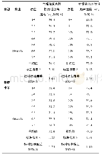 《表8 路面噪声检测结果表》