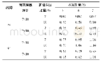 《表1 水泥稳定冷再生材料劈裂强度试验结果》