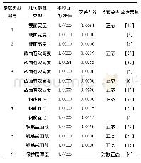 《表3 几何参数分布类型及统计参数》