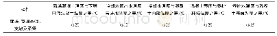 《表2 北锚碇大体积混凝土温控标准参考指标》