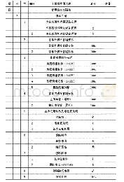 表2 管幕冻结法隧道冻结工程补充定额细目划分