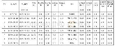 《表8 大货车限速20km/h反向运行速度分析测算表》