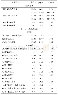 表1 单洞隧道扁平率统计