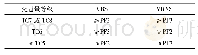 《表6 重交通等级对路基等级要求》