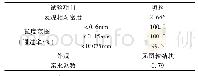 《表4 SMA沥青混合料用填料性能试验结果》