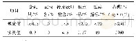 《表5 粗集料主要技术性能指标》