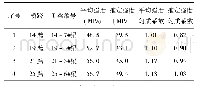 表5 T梁混凝土强度扣分值统计表