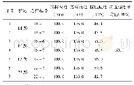 《表6 钻孔取芯试样饱水抗压强度》