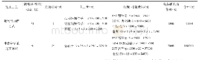 《表2 径向收敛分析表：砂卵石层钢管桩围堰合龙段利用板桩射气法循环引孔包角加固技术》