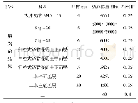 《表1 路面结构材料参数表》