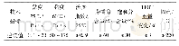 《表2 正交设计方差分析：就地热再生技术在长寿命路面养护中的应用》