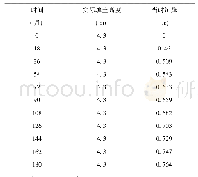 《表2 填土-时间-沉降量表(路堤中线处)》