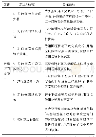 表4 双壁钢围堰的施工工艺