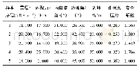 表1 边坡稳定性预测样本Tab.1 Slope stability prediction samples