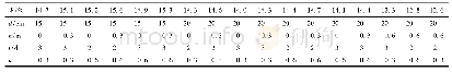 《表3 泥岩路堤含水率及影响因素Tab.3 Water moisture of mudstone embankment and its influencing factors》