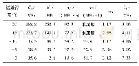 表3 元件模型参数拟合结果Tab.3 Fitting result of element model parameters