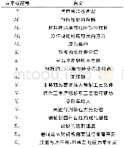 《表2 故障树各事件的含义》