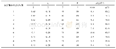 《表5 正交试验数据及结果分析》