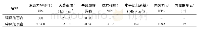 《表2 岩体力学性质参数建议值》