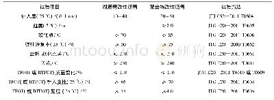 《表2 中国GA技术要求》