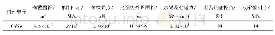 《表3 锚杆力学参数：基于FLAC~(3D)的深挖边坡锚杆支护探讨》