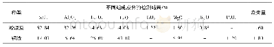 表4 粉煤灰及钢渣组成成分检测结果