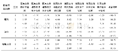 《表4 既有支挡与加固支挡位移统计》