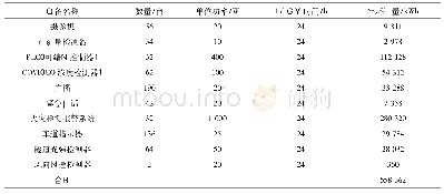 表4 平兴高速运营期隧道监控年耗电量