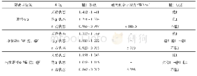 《表2 不同工况下滑坡稳定性计算结果及评价》